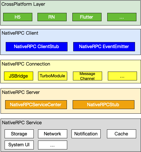 NativeRPC