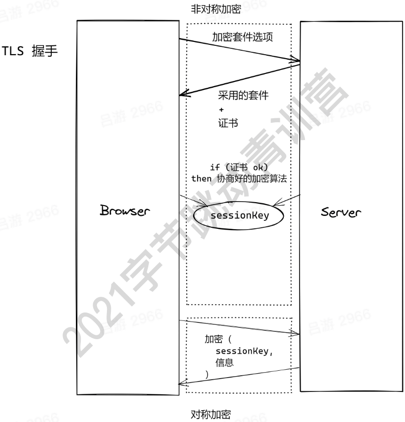 TLS 1.2